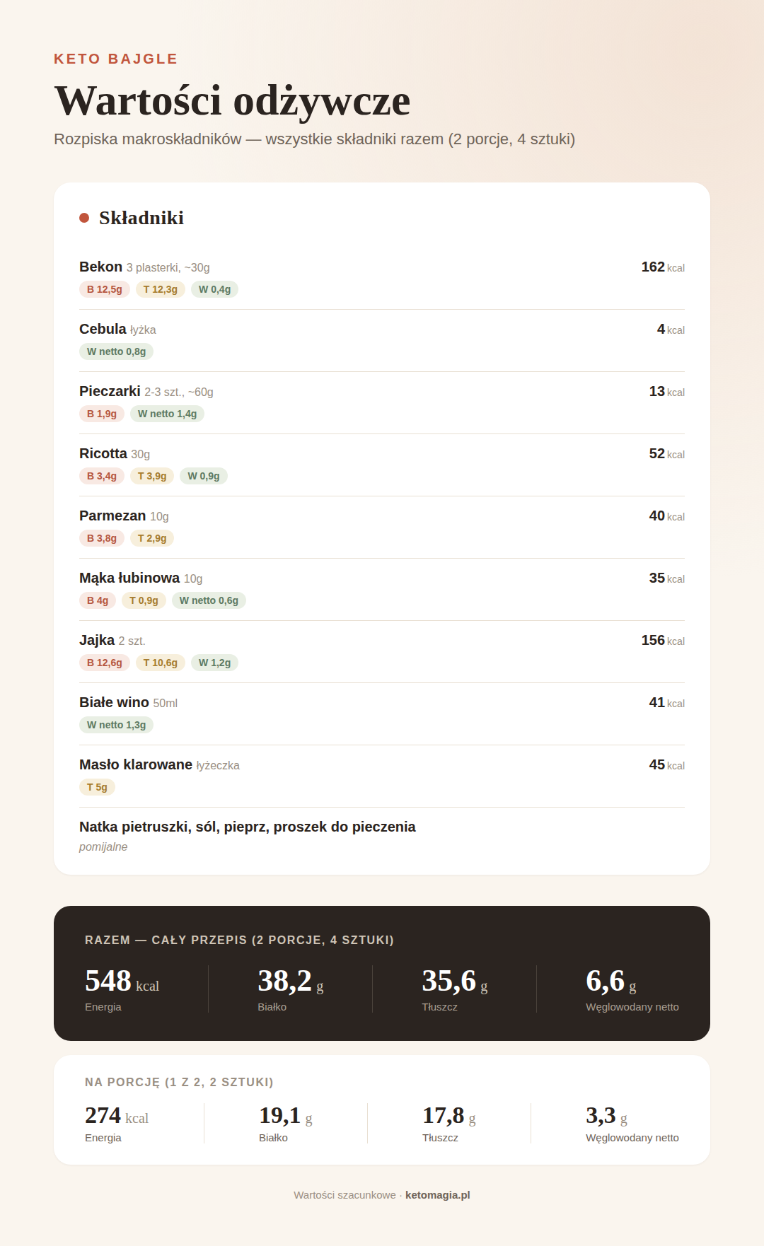 Keto bajgle z bekonem i pieczarkami - prosty pomysł na pożywne śniadanie