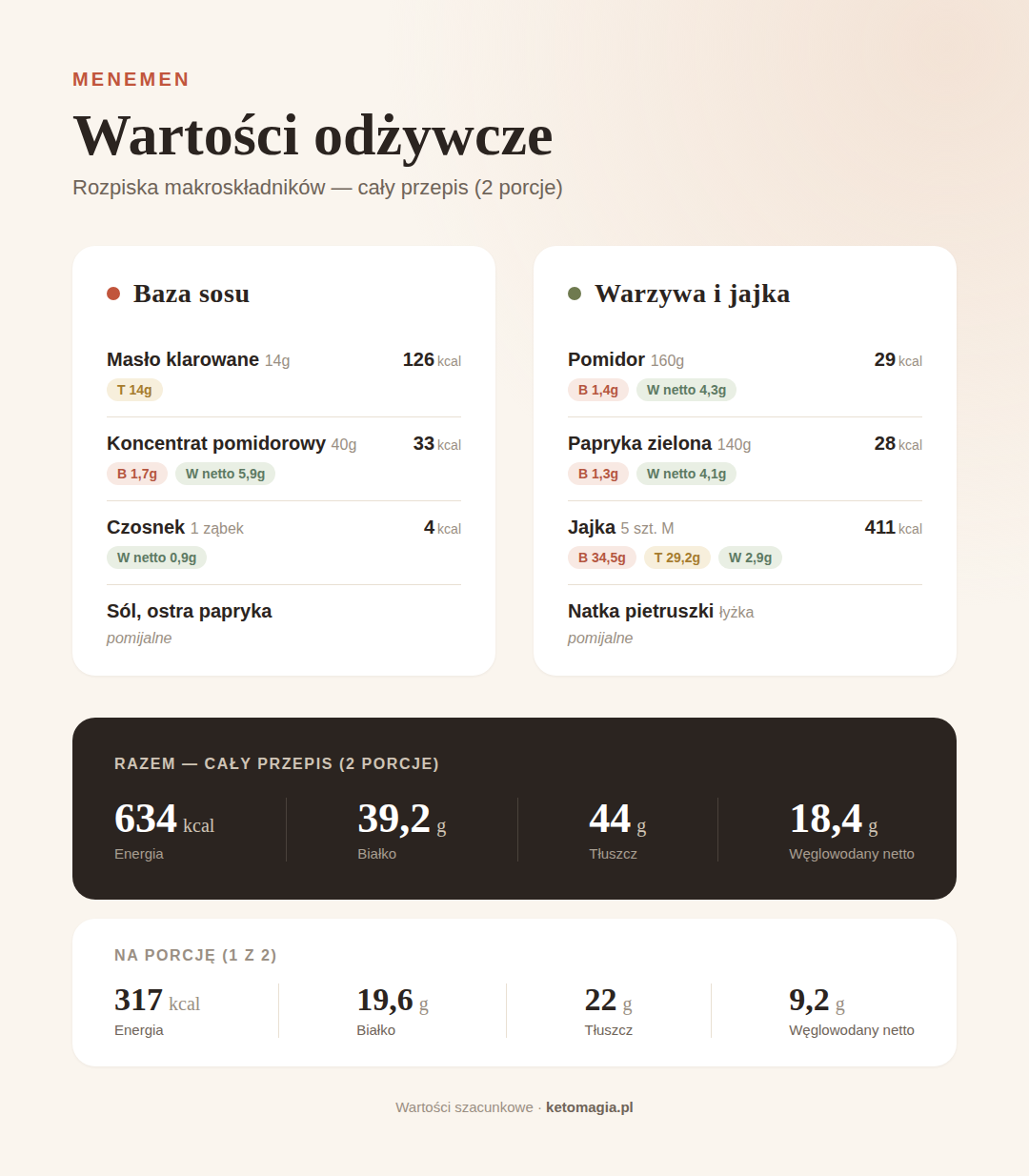 Menemen wartości odżywcze