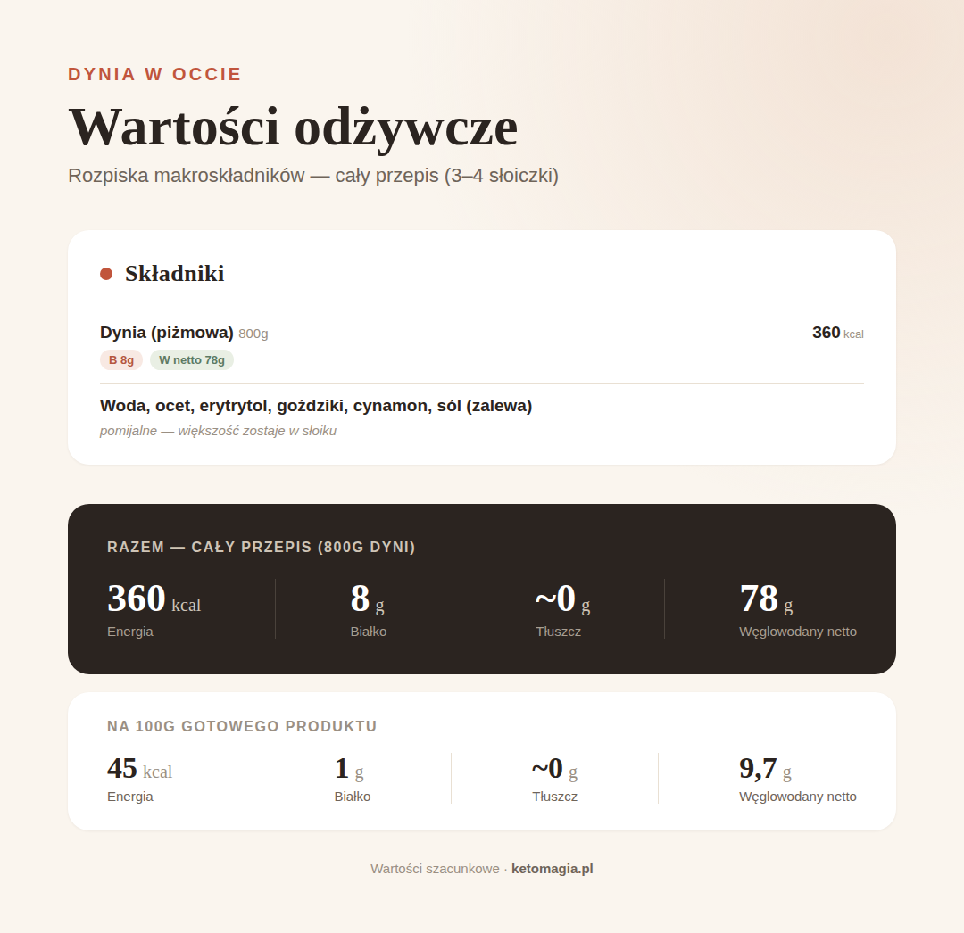 Dynia w occie bez cukru - aromatyczna i niskokaloryczna przekąska