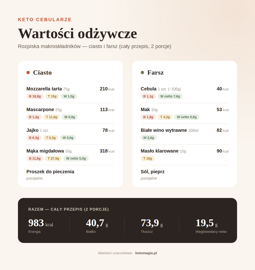 Keto cebularze - tradycyjny polski wypiek w wersji niskowęglowodanowej