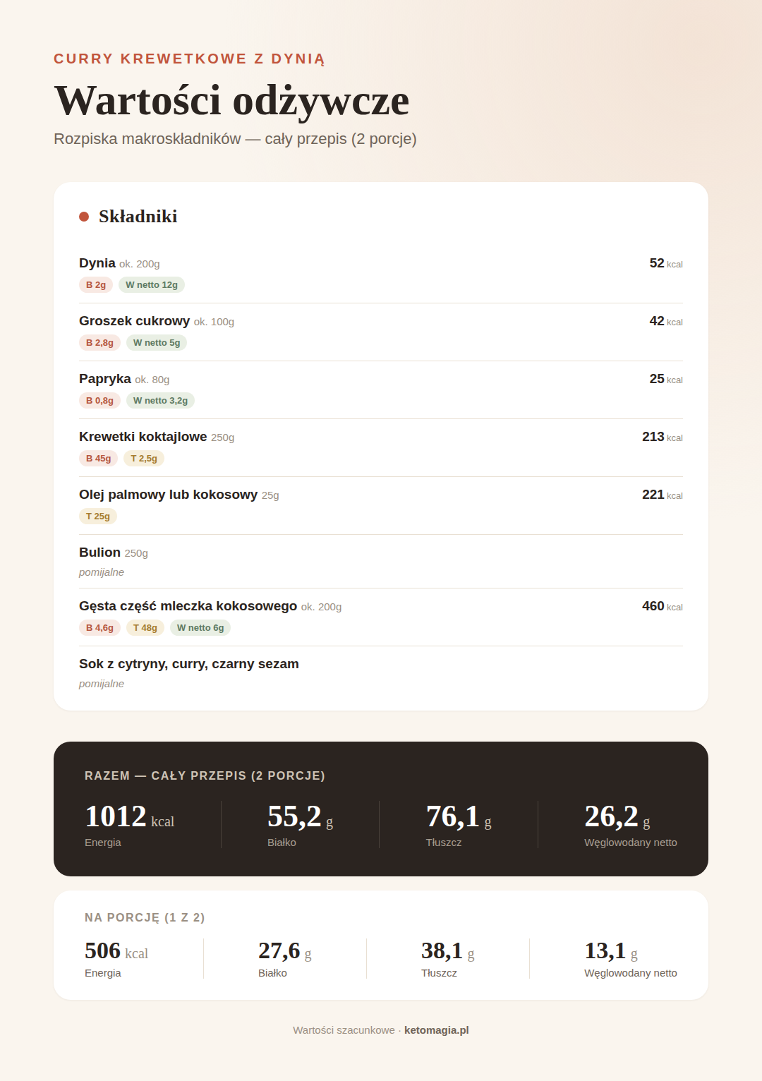Keto curry z krewetkami i dynią - rozgrzewająca, sycąca zupa idealna na jesień