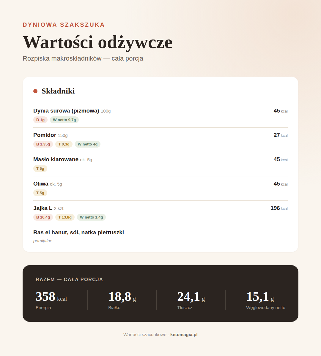 Keto szakszuka z dynią i pomidorami - pomysł na orientalne śniadanie