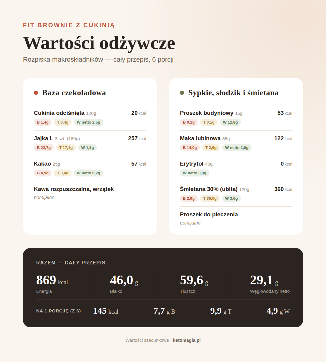 Fit brownie z z cukinią - deser idealny na redukcje