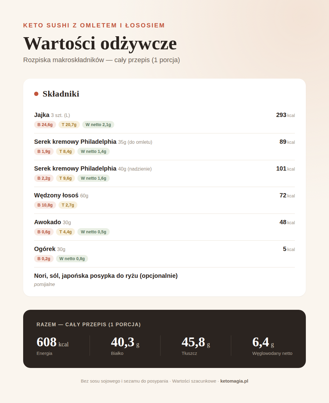 Keto sushi z omletem i wędzonym łososiem - pomysł na sycące śniadanie