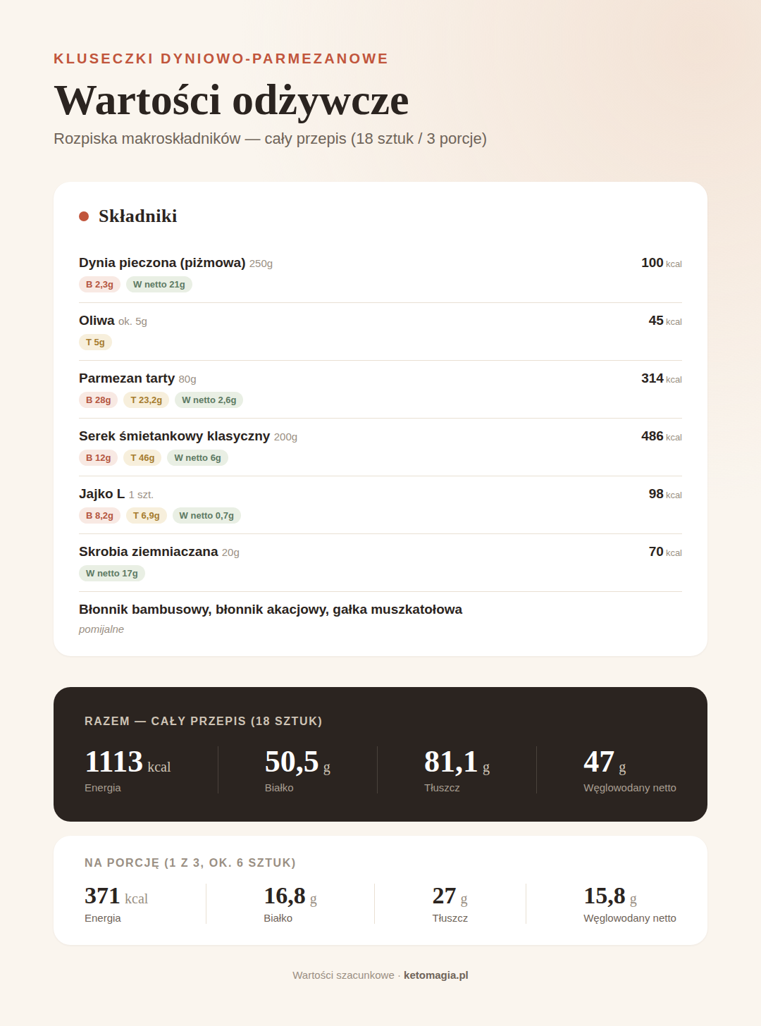 Keto kluseczki z dyni z parmezanem i serkiem kremowym - miękkie, delikatne, mięciutkie