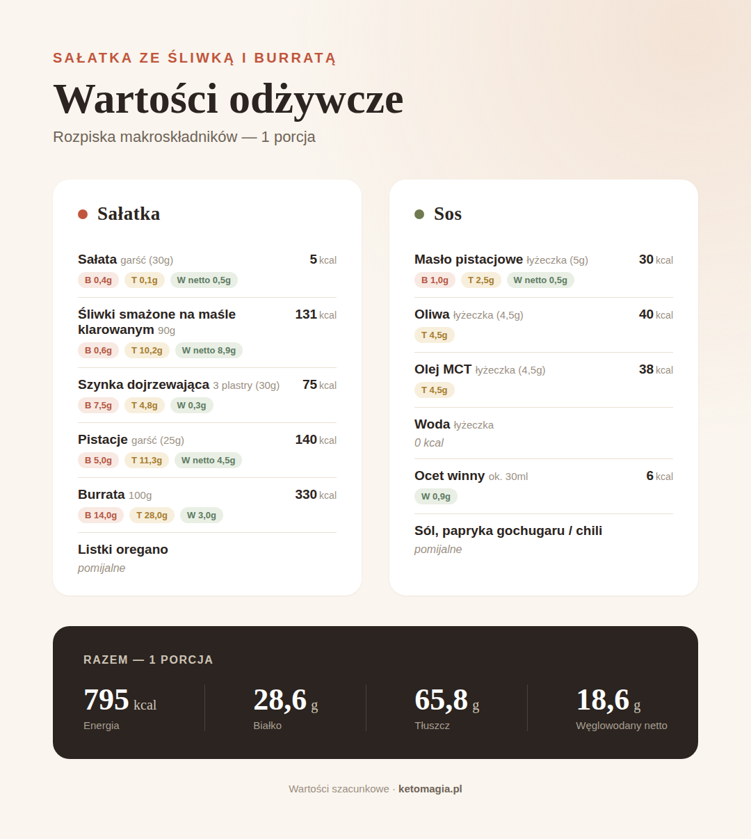 Sałatka ze śliwką, burratą i pistacjami - posiłek w 10 minut
