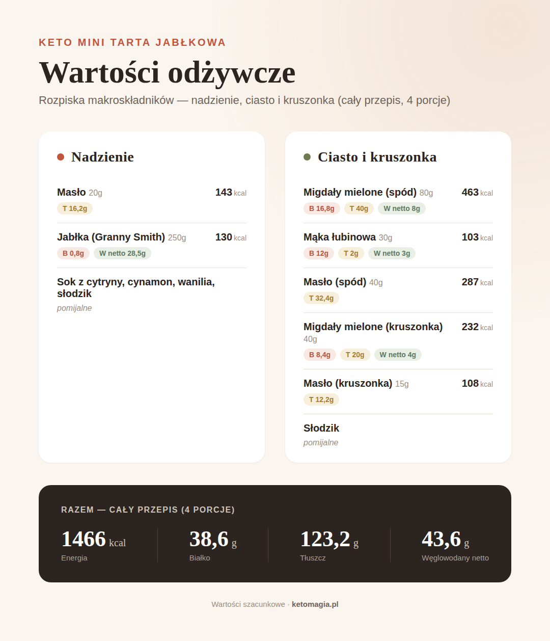 Keto tarta z jabłkami i kruszonką - klasyka w wersji low carb