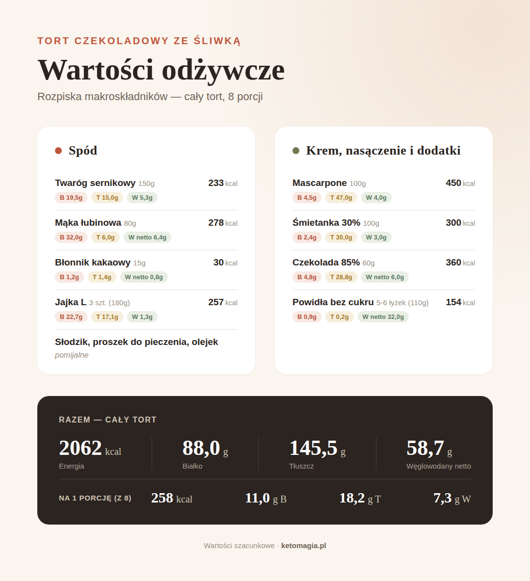 Keto tort czekoladowy z powidłami i rumem