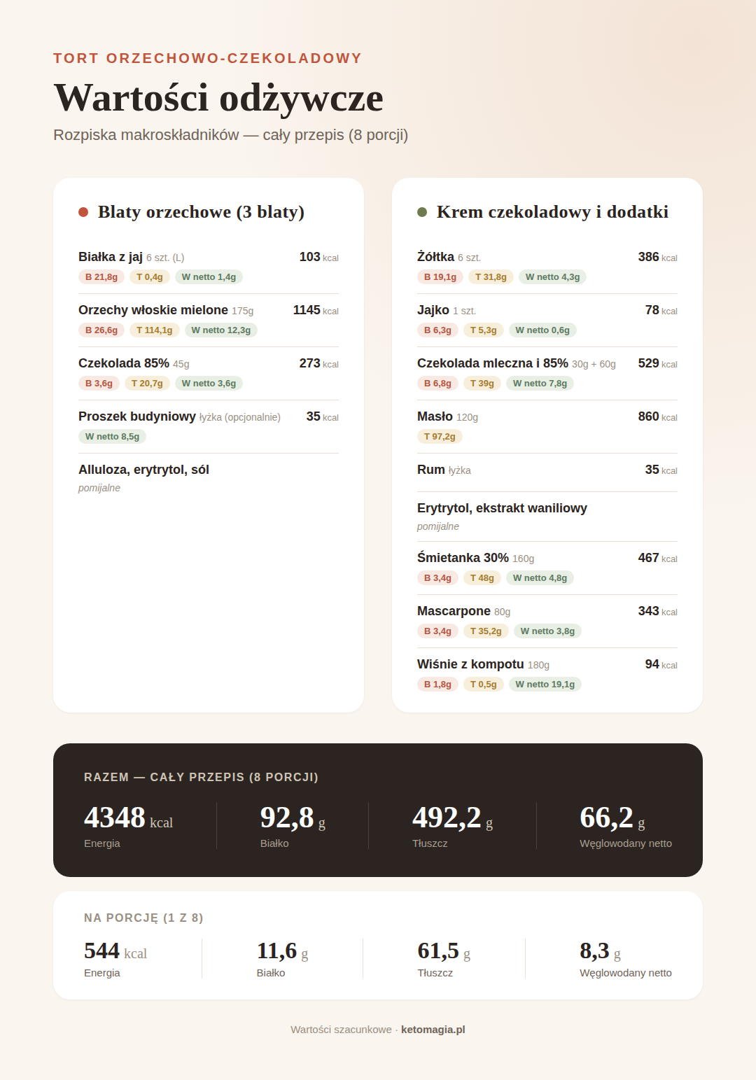 Keto tort Dulcynea czekoladowo - orzechowy z kremem śmietankowym