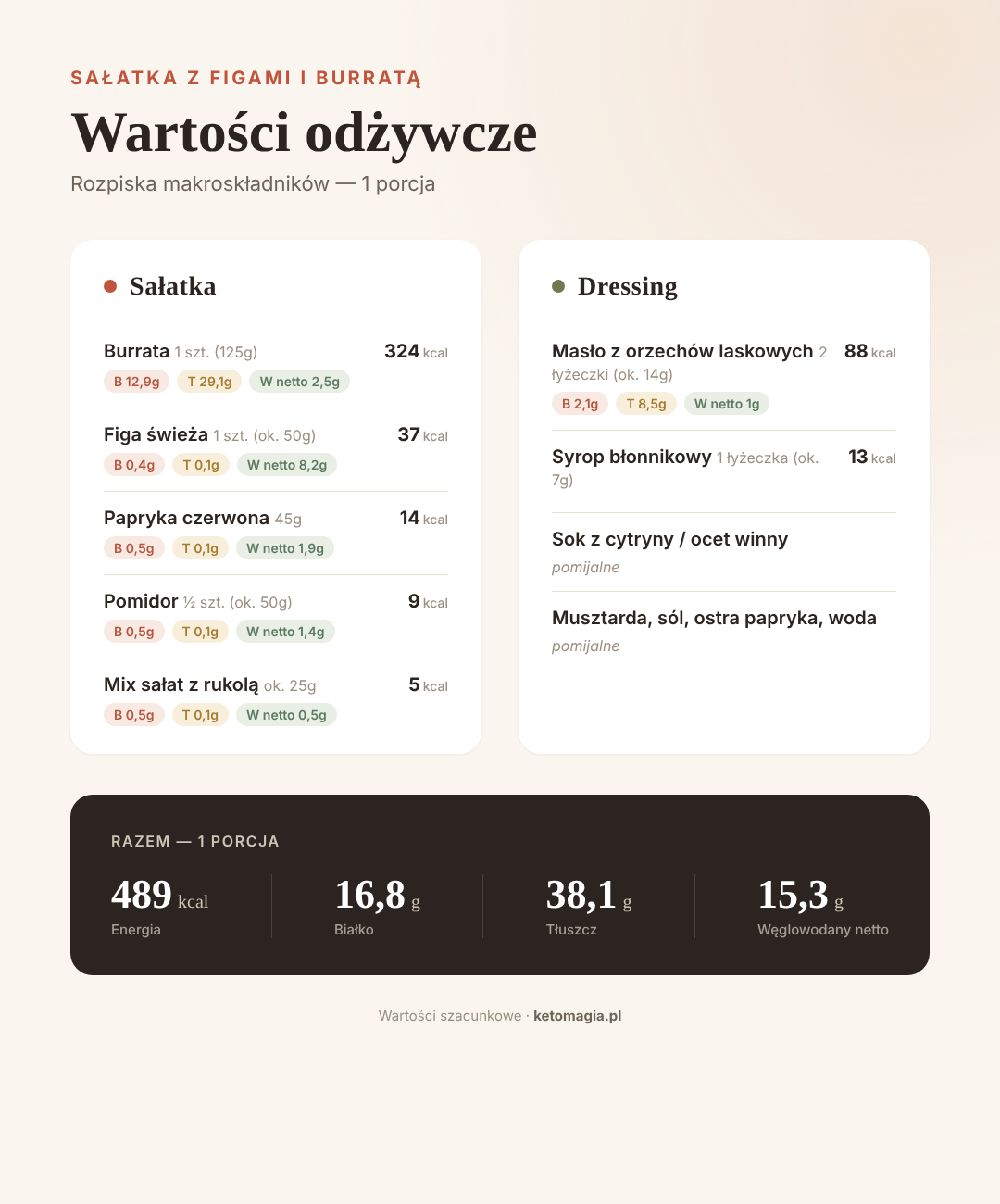 Sałatka z figami i burratą – wartości odżywcze