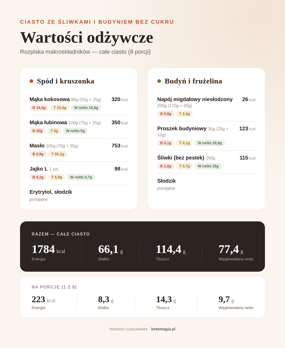 Ciasto ze śliwkami i budyniem bez cukru